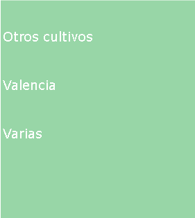 Cuadro de texto: Otros cultivosValenciaVarias